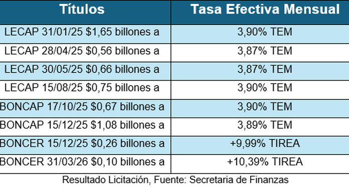Consejos clave para tus inversiones